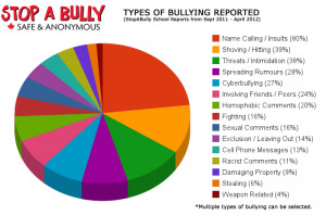 Stop A Bully!! {Healthy Living}