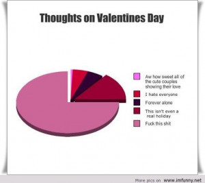 Thoughts On Valentine’s Day – Funny Valentines Day Quotes