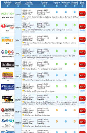 Compare Commercial Vehicle and Van Insurance quotes and covers for all