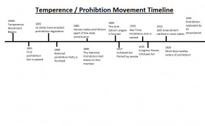 Temperance Movement Timeline Temperance/ prohibition