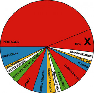 Discretionary Spending quote #1