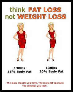 Think Fat Loss! Not Weight Loss!