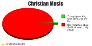 christian music sayings