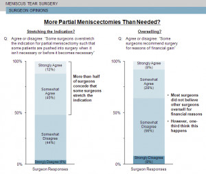 ... india plastic surgery online wishing after extensive surgery practice