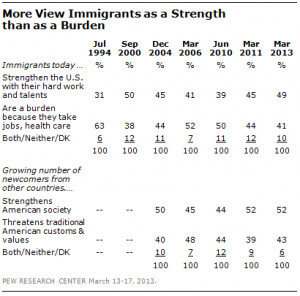 Poll: Support for legal status for undocumented immigrants crosses ...