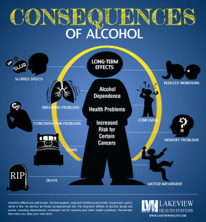 44 Alcohol Effects on the Body – Alcohol Consequences Infographic