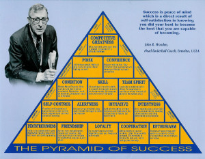 John Wooden Lessons for Life, Sports and Business