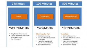 ANSWERING SERVICE PRICING