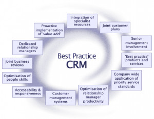 empresa y los requisitos para su solución CRM (Customer Relationship ...