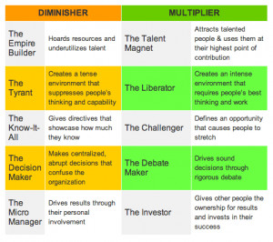 Are you leveraging your key customers and employees as multipliers?