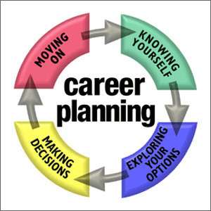 Click here for the Academic and Career Plan Document