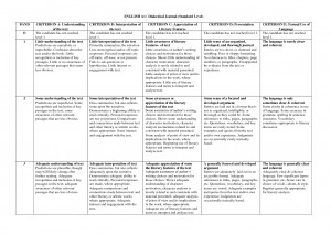 Dialectical Journal Rubric SL by mamapeirong