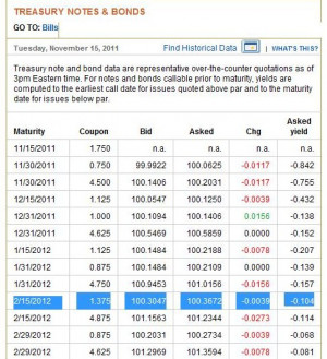 bond quotes, wall street journal bond quotes, bond price