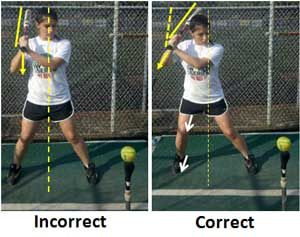 Fastpitch Softball Hitting Tip loading correctly correct vs incorrect ...
