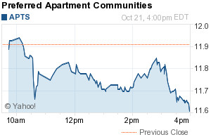 APTS: Summary for Preferred Apartment Communities- Yahoo! Finance300