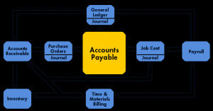 Accounts payable Wallpaper