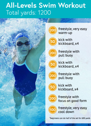 For more swimming workouts for every skill level, try these three ...