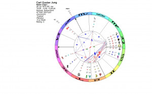 Carl Jung Archetypes Chart for carl gustav jung