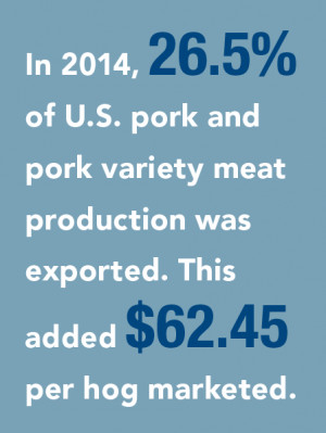 2014 Pork Exports Top $6 Billion