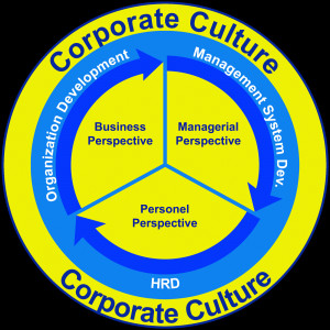 Corporate Culture Examples