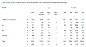 Marijuana Death Statistics 2014