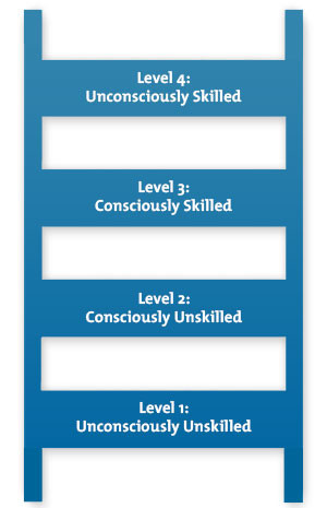 Figure 1 – The Conscious Competence Ladder