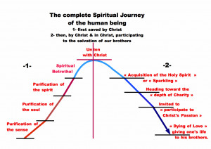Spiritual Journey Quotes As you can see, the journey is