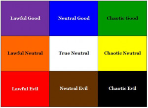 lawful neutral chaotic (y axis) good neutral evil (x axis) colour ...