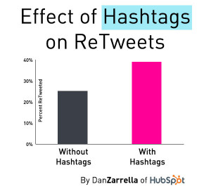 hashtags_retweets.jpg