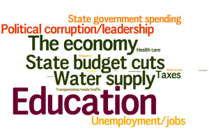 important political issues today