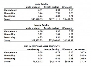 Funny Quotes About Men And Women Communication Both male and female ...
