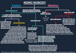 Mr. Nobody EXPLAINED by killb94