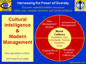 ... World Cultures, Managing Cultural Differences, Organizational Culture