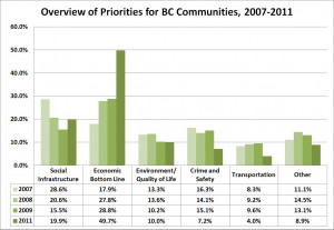 social infrastructure includes homelessness healthcare poverty ...