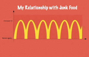 funny quotes about eating junk food junk food quotes sayings avoid ...