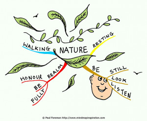 mind-map-of-an-eckhart-tolle-quote