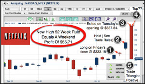 ... -creator of MarketClub, with a special look at Netflix (NASDAQ:NFLX