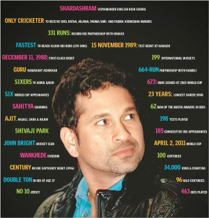 Sachin Tendulkar Quotes and Sayings are researched and collected from ...