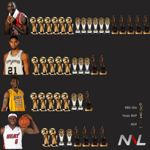 ... Kobe Bryant Michael Jordan Lebron James MVP Finals MVP NBA Titles Won