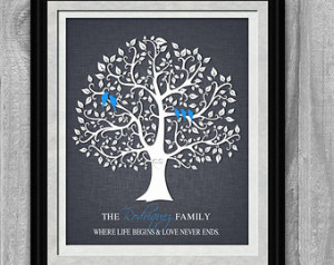 Personalized Family Tree Birds Print Quote Where Life Begins ...