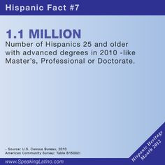 ... Hispanic Heritage Month. #Hispanic #Latino via www.speakinglatin