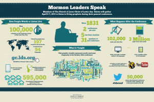 LDS-Mormon-general-conference-info-graphic-apr-2013.jpg
