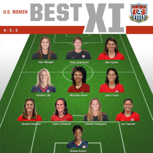 Alex Morgan, Christie Rampone and Abby Wambach represent NWSL among ...