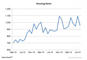 This short week includes some bellwethers for REITs and builders