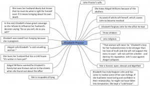 Crucible important quotes each character is 1000 words a long essay ...