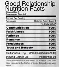 Successful relationship nutrition facts ! Worth to read carefully
