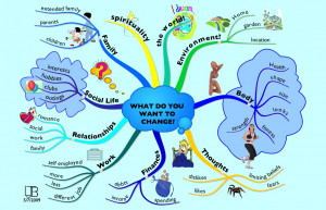 we must learn to view change as a natural phenomenon to anticipate it ...