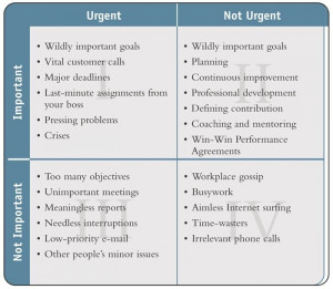 Steven Covey and Time Management
