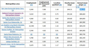 Salaries Of Arkansas State Employees