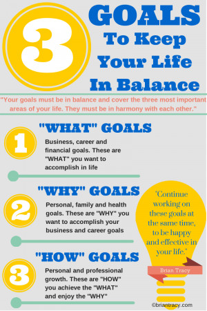 work life balance-goal setting-personal development-infographic